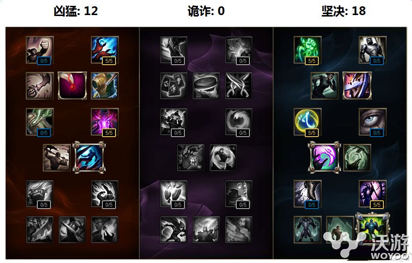 lols7慎符文天赋加点 lols7暮光之眼慎出装推荐 顽石 联盟 花样 英雄联盟 即将到来 新赛季 符文 天赋 出装 加点 暮光 lol 暮光之眼 lols lols7 新闻资讯 第1张 lols7慎符文天赋加点 lols7暮光之眼慎出装推荐 顽石 联盟 花样 英雄联盟 即将到来 新赛季 符文 天赋 出装 加点 暮光 lol 暮光之眼 lols lols7 新闻资讯 第1张