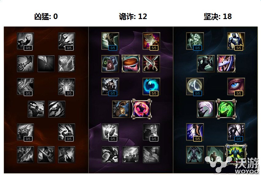 lol炼金s7上单符文天赋怎么加点 s7炼金术士上单出装顺序分析 顽石 联盟 花样 英雄联盟 即将到来 新赛季 符文 lol 天赋 出装 术士 加点 炼金术 炼金 新闻资讯 第1张 lol炼金s7上单符文天赋怎么加点 s7炼金术士上单出装顺序分析 顽石 联盟 花样 英雄联盟 即将到来 新赛季 符文 lol 天赋 出装 术士 加点 炼金术 炼金 新闻资讯 第1张