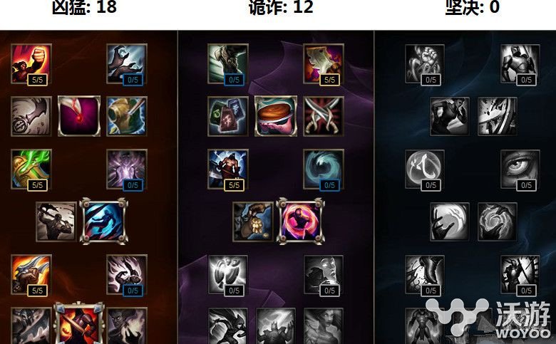 lols7adc通用天赋加点图 lols7adc天赋加点通用选择 作战 新赛季 小伙伴 战争 嗜血 雷霆 lol lols lols7 加点 天赋 adc 新闻资讯 第1张 lols7adc通用天赋加点图 lols7adc天赋加点通用选择 作战 新赛季 小伙伴 战争 嗜血 雷霆 lol lols lols7 加点 天赋 adc 新闻资讯 第1张
