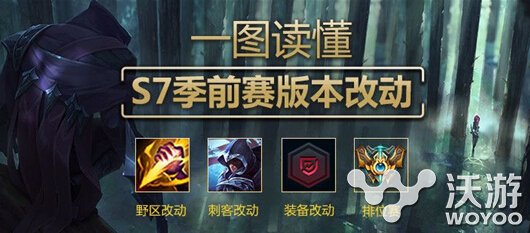 lol定级赛打两次分别什么时候 lols7定级赛什么时候打 新赛季 lols lols7 lol 定级赛 新闻资讯  第1张