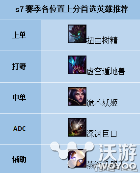 lols7赛季什么英雄能快速上分 lol2017排位赛上分英雄推荐 小伙伴 新赛季 代打 代练 英雄联盟s7 辅助 晋级 竞技 联盟 季前赛 英雄联盟 段位 召唤师 lols7 lols 排位赛 定级赛 lol 排位 新闻资讯 第1张 lols7赛季什么英雄能快速上分 lol2017排位赛上分英雄推荐 小伙伴 新赛季 代打 代练 英雄联盟s7 辅助 晋级 竞技 联盟 季前赛 英雄联盟 段位 召唤师 lols7 lols 排位赛 定级赛 lol 排位 新闻资讯 第1张