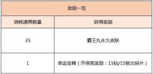 王者荣耀霸王丸碎片怎么得？宫本武藏SNK新皮肤获取方式详解 心动 正版 拿大 2号 告诉 王者荣耀 武藏 宫本武藏 霸王丸 霸王 新闻资讯  第3张