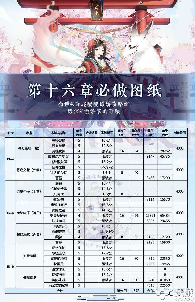 奇迹暖暖第十六章哪些图纸是必做的?必做图纸介绍 意想不到 做图 暖暖 奇迹 图纸 新闻资讯 第1张 奇迹暖暖第十六章哪些图纸是必做的?必做图纸介绍 意想不到 做图 暖暖 奇迹 图纸 新闻资讯 第1张