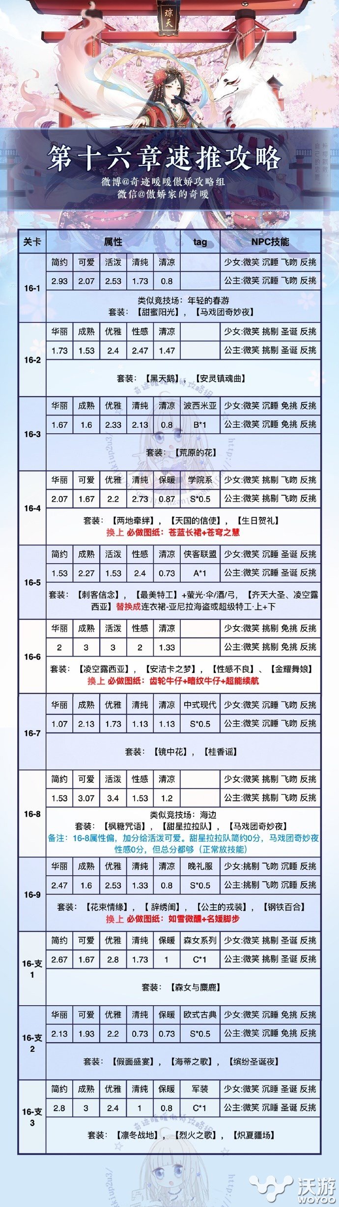 奇迹暖暖第十六章怎么快速通关?第十六章通关技巧分享 意想不到 速通 暖暖 奇迹 新闻资讯 第1张 奇迹暖暖第十六章怎么快速通关?第十六章通关技巧分享 意想不到 速通 暖暖 奇迹 新闻资讯 第1张