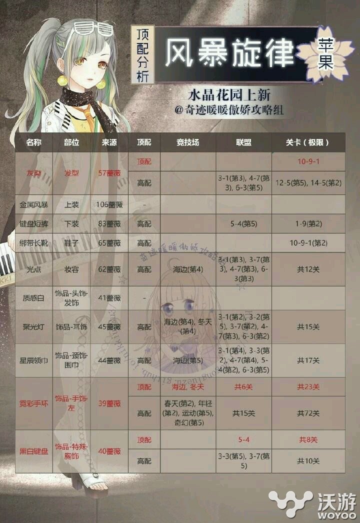 奇迹暖暖风暴旋律套装好不好？风暴旋律各部件属性汇总分享 意想不到 汇总 套装 奇迹 暖暖 风暴 新闻资讯  第1张