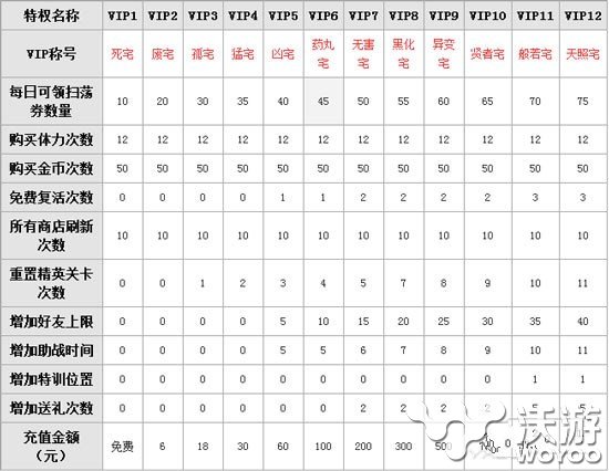 少女咖啡枪VIP多少钱 少女咖啡枪VIP有什么特权 意想不到 少女 少女咖啡枪 新闻资讯 第1张 少女咖啡枪VIP多少钱 少女咖啡枪VIP有什么特权 意想不到 少女 少女咖啡枪 新闻资讯 第1张