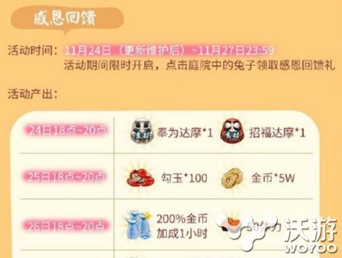 阴阳师手游如何在感恩节获得大量经验 感恩节最大化经验套路解析 效率 意想不到 如何在 阴阳师 阴阳师手游 新闻资讯 第1张 阴阳师手游如何在感恩节获得大量经验 感恩节最大化经验套路解析 效率 意想不到 如何在 阴阳师 阴阳师手游 新闻资讯 第1张