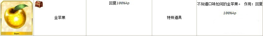 fgo万圣节金苹果怎么获得 fgo万圣节金苹果获取途径解析 小伙伴 万圣 苹果 万圣节 fgo 新闻资讯  第1张