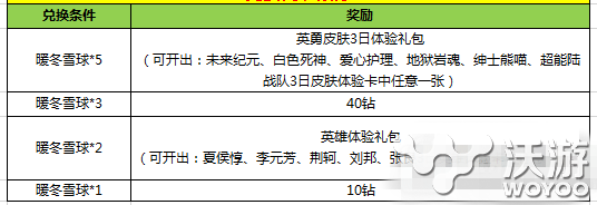 王者荣耀暖冬雪球怎么获得 王者荣耀暖冬雪球获取方法详解 王昭君 小伙伴 大唐 李白 收集 刘备 小乔 元芳 张良 昭君 赵云 终极 钟馗 排位 程咬金 道具 小兵 好礼 王者荣耀 冬雪 新闻资讯  第1张