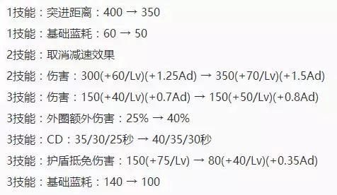 王者荣耀：女娲走下神坛？新版本“盛世长安”英雄改动 钟无艳 鲁班 坦克 加速 玄策 强度 白起 远程 王者荣耀 女娲 新闻资讯  第2张