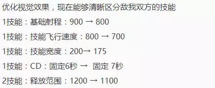 王者荣耀：女娲走下神坛？新版本“盛世长安”英雄改动 钟无艳 鲁班 坦克 加速 玄策 强度 白起 远程 王者荣耀 女娲 新闻资讯  第8张