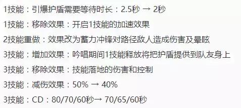 王者荣耀：女娲走下神坛？新版本“盛世长安”英雄改动 钟无艳 鲁班 坦克 加速 玄策 强度 白起 远程 王者荣耀 女娲 新闻资讯  第7张