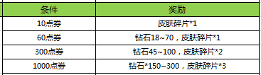 王者荣耀春节活动有什么 春节永久皮肤英雄头像框怎么拿 杀手 关羽 夺宝 元宝 4级 纪念 礼包 可得 勇者 龙腾万里 折扣 道具 收集 春节活动 头像 点券 像框 王者荣耀 永久 新春 新闻资讯  第6张