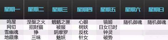 《阴阳师》御魂掉落概率统计 大蛇 百鬼夜行 课程表 百鬼 出货 八岐大蛇 副本 阴阳师御魂 结界 门票 闹钟 神秘 神速 业原火 符咒 阴阳师 御魂 新闻资讯  第1张