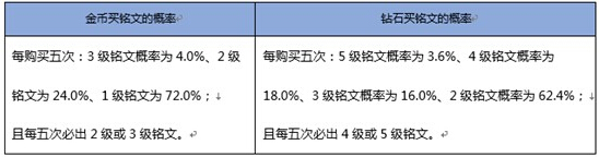 《王者荣耀》公布随机道具概率 看了你还会在抽吗? 新闻资讯 第1张 《王者荣耀》公布随机道具概率 看了你还会在抽吗? 新闻资讯 第1张