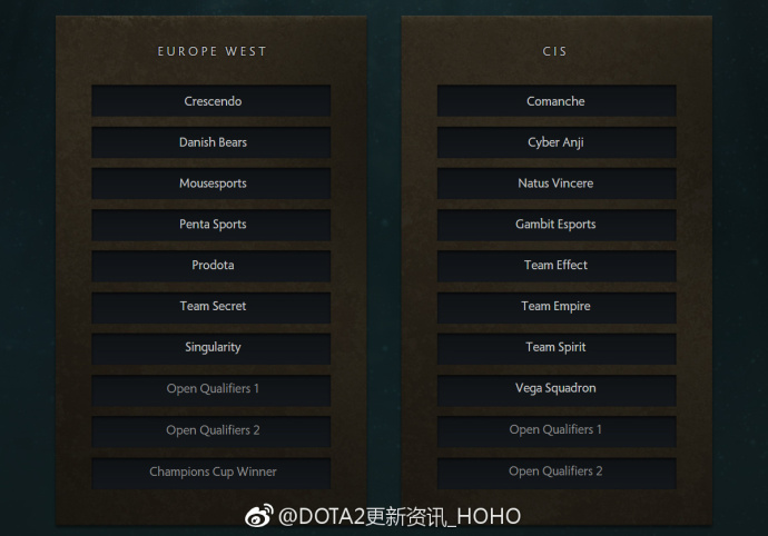 TI7直邀名额公布IG恐成最大赢家！赛制也和往年有所不同  新闻资讯  第5张