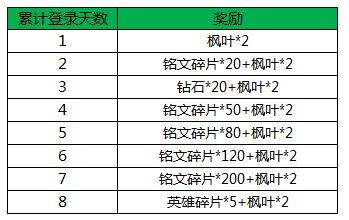 王者荣耀双节同庆福利 必得5级铭文或者永久英雄哦！  新闻资讯  第4张