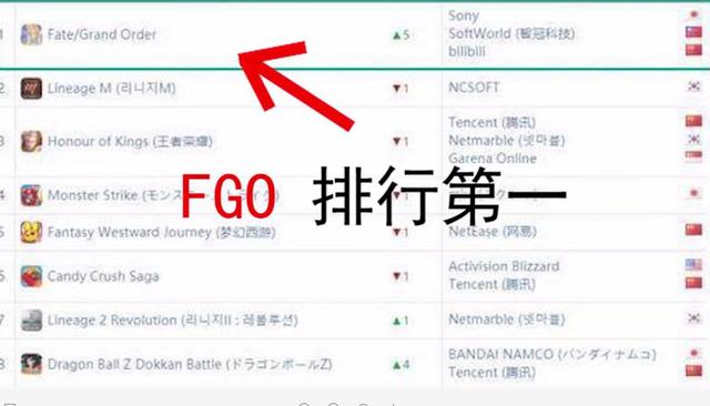 全球手游戏收入榜 什么王者荣耀竟然不是第一名？  新闻资讯  第4张