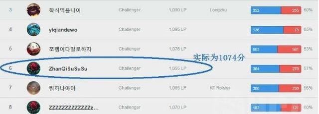 LOL虎神评价韩服走A怪：外挂脚本无疑 韩服目前脚本非常多！ 发誓 怀疑 老鼠 中青 观察 lol 外挂 无敌 韩服 脚本 新闻资讯  第1张