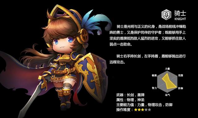 《冒险岛2》全职业大评测 看看那些是强势职业  新闻资讯  第2张