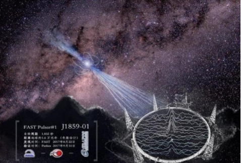 深度解析“天眼”发现的脉冲星的作用 望远镜 星座 测量 宇宙 中子 航信 位置信息 辐射 太阳系 地球 新闻资讯  第1张