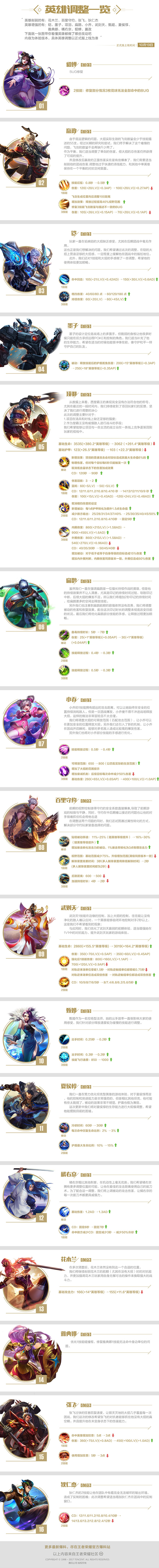 王者荣耀S9赛季峡谷起源开启时间 16名英雄技能将被调整 庞统 女娲 继承 刚刚 段位 s9 新赛季 体验服 第二次 王者荣耀 新闻资讯  第2张