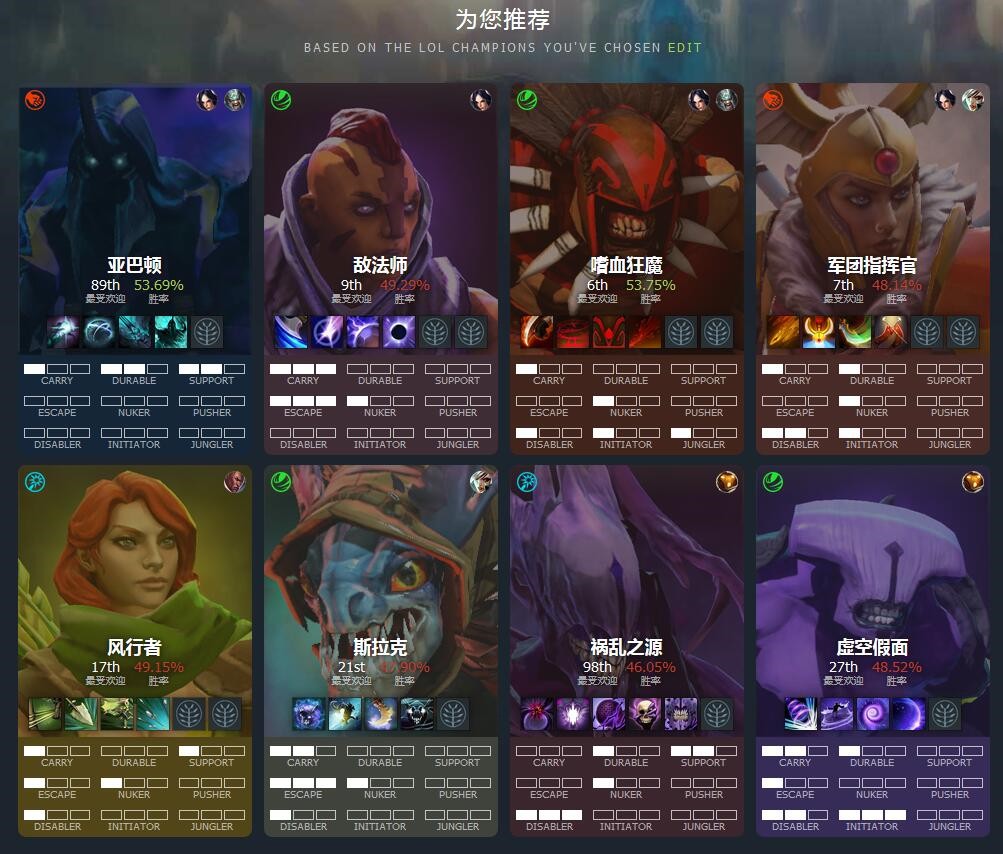 《英雄联盟》玩家怎么玩《Dota2》？这个网站也许可以教你 蛮王 面面 瑞文 闪现 道具 联盟 tab 英雄联盟 dotabuff dota 新闻资讯  第2张