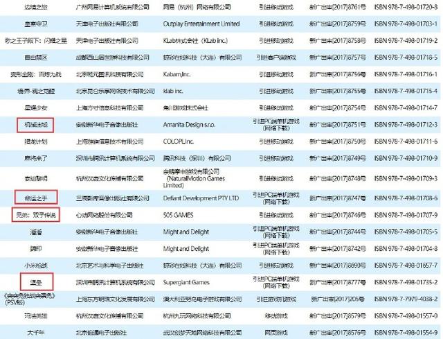 网易MOBA《决战！平安京》即将来袭？游戏工委网站已经公布“过审” 纪念 饥荒 火人 火热 腾讯 网易 王者荣耀 主播 决战 平安京 新闻资讯  第3张