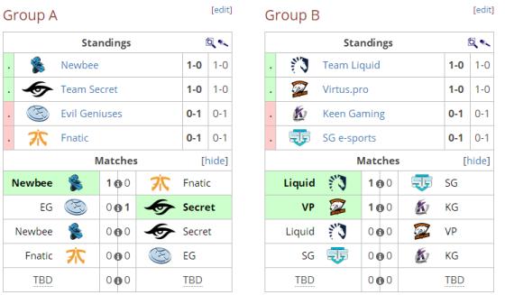 DOTA2 ESL ONE汉堡Majo27日赛程预告 版本不改液体是无敌的！ 中单 节奏 拿下 冠军 汉堡 jo ewb uid iq 比赛 新闻资讯  第1张