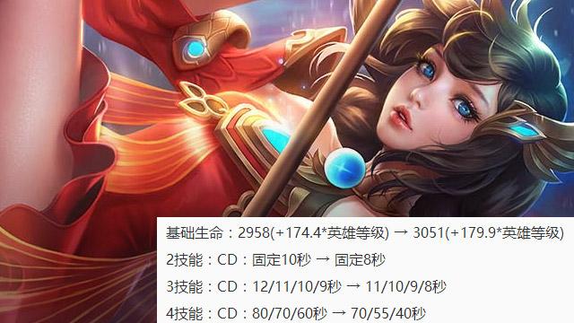 王者荣耀11.21更新女娲登场 11位英雄调整刘禅橘右京将成神！ 刘禅 关羽 哪吒 程咬金 梦奇 大乔 钟馗 女娲 橘右京 新闻资讯  第4张