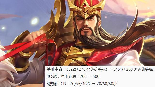 王者荣耀11.21更新女娲登场 11位英雄调整刘禅橘右京将成神！ 刘禅 关羽 哪吒 程咬金 梦奇 大乔 钟馗 女娲 橘右京 新闻资讯  第8张