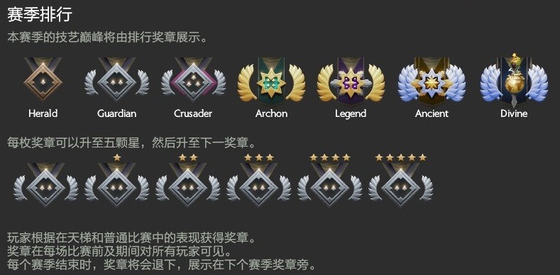 《Dota2》新赛季天梯系统更新：将分为7个奖章级别！ 排位 荣誉 星级 远古 翻译 神圣 比赛 排行 排行榜 奖章 新闻资讯  第2张