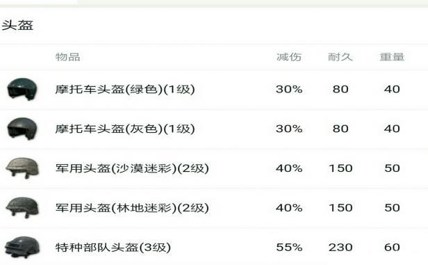 吃鸡手游《绝地重生》 队友实力相当才是正确玩法！ 分歧 手枪 d1 考验 策略 开黑 3级 默契 吃鸡手游 头盔 新闻资讯  第1张