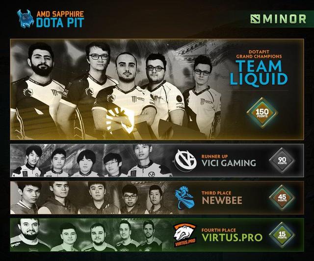 DOTA2 年末收官！11月赛事总结及12月赛事预告 iq 北美 ki 梦幻 冠军 美大 jo 新赛季 ewb 比赛 新闻资讯  第1张