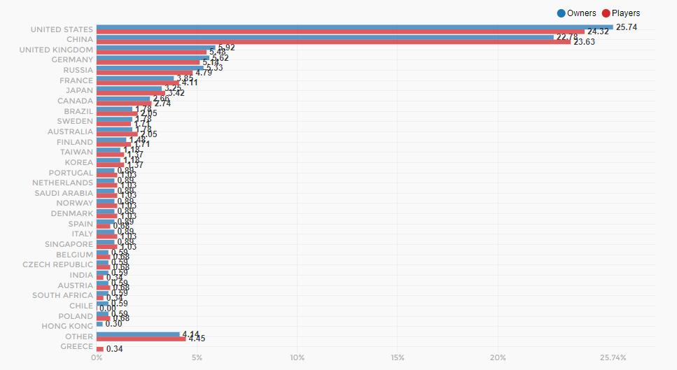 《仁王》Steam版销量突破10万套 国区销量第二 存储 6G 处理器 rec orc 中文 仁王 销量 bit 新闻资讯  第3张
