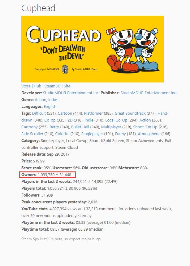 《茶杯头》销量超过200万大关 Steam版占一半 3dm 射击游戏 game 苹果app steam solid 3dmgame 苹果 销量 茶杯头 新闻资讯  第2张