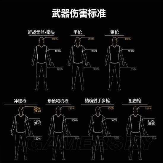 绝地求生PC1.0：论枪支的选择与改动 UMP9天下第一了！ 狙击 射击 下坠 狙击枪 压枪 冲锋枪 子弹 枪械 步枪 新闻资讯  第4张