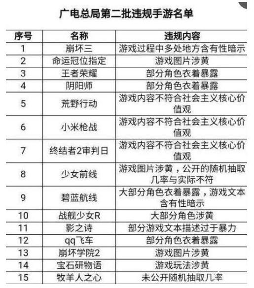 崩坏3互动系统被暂停！疑似受到广电违规手游影响 崩坏学园 学园 下线 违规 人物 国产 崩坏学园3 3的 崩坏3 崩坏 新闻资讯  第3张