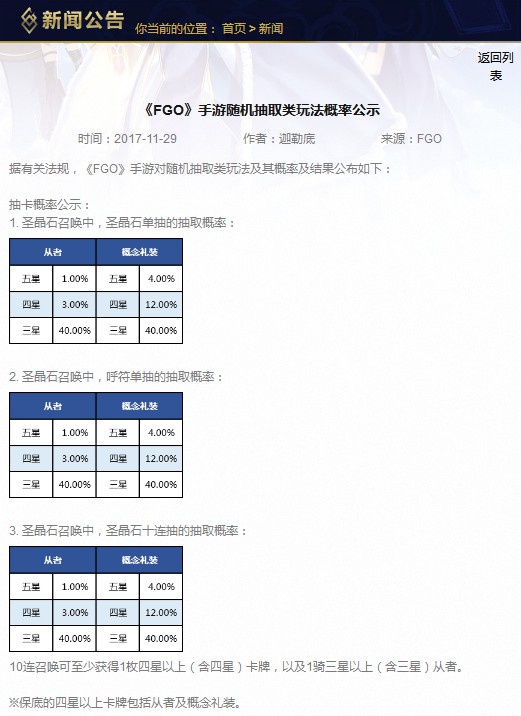 玩了假的FGO? 玩家豪掷千金氪梅林 对国服掉率产生质疑 商店 土豪 英灵 有道 之路 金十 苹果商店 命运 稀有 千金 新闻资讯  第4张