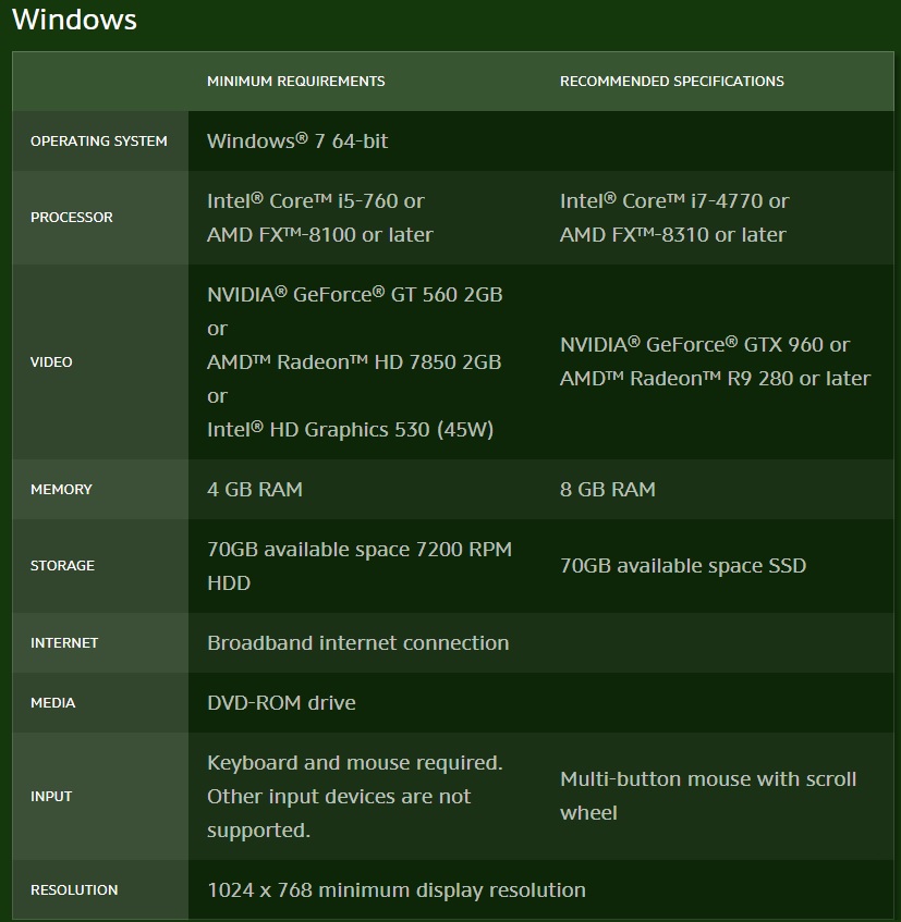 《魔兽》8.0争霸艾泽拉斯PC配置需求 GT560便可畅玩！ 暴雪 地下城 gt5 魔兽世界 即将到来 魔兽 泽拉 泽拉斯 艾泽拉斯 争霸艾泽拉斯 新闻资讯  第1张