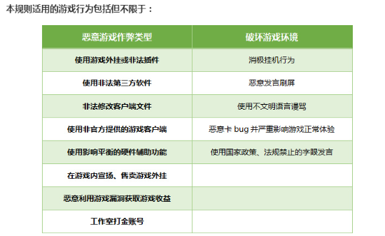 《绝地求生》手游处罚规则：充值上万 开挂也封！ 外挂 违规 心悦 讯游 安全中心 游戏安全 手机游戏 作弊 模拟 模拟器 新闻资讯  第1张
