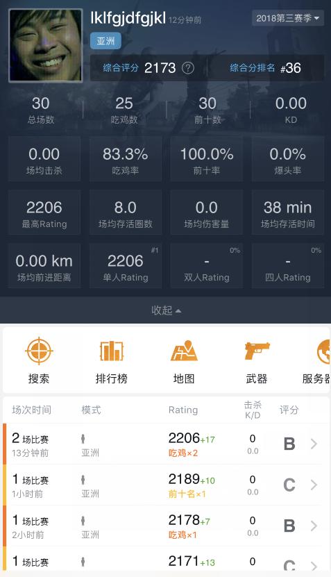 《绝地求生》挂机外挂成亚服第一：全程挂机！所有比赛都零杀吃鸡 死亡 4d 6c b3 正常 开挂 bf 比赛 挂机 外挂 新闻资讯  第1张