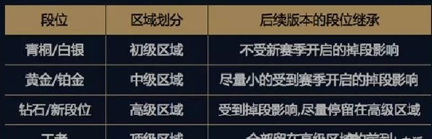 王者荣耀S8赛季段位新继承规则解读 盘点逆风最容易翻盘的英雄 新闻资讯 第1张 王者荣耀S8赛季段位新继承规则解读 盘点逆风最容易翻盘的英雄 新闻资讯 第1张