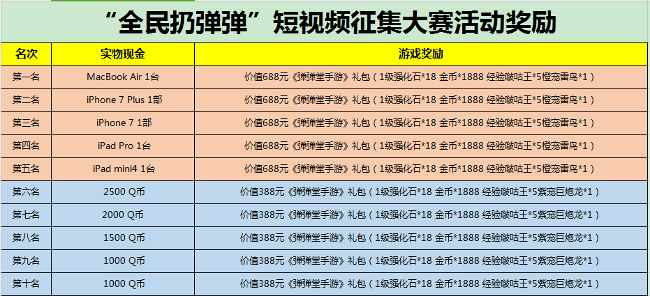 惊喜不断! “全民扔弹弹”投票系统即将开启! 新闻资讯 第1张 惊喜不断! “全民扔弹弹”投票系统即将开启! 新闻资讯 第1张