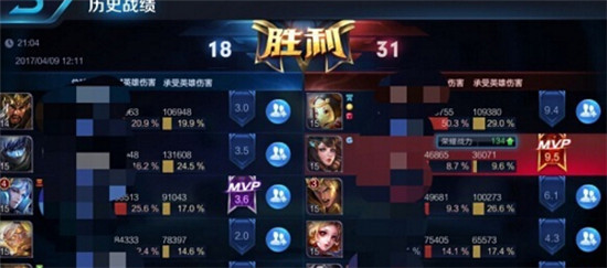 王者荣耀荣耀战力算法详解 教你如何快速提升荣耀战力 挂机 段位 排行 召唤师 排位赛 排位 荣耀战区 战区 王者荣耀 战力 新闻资讯  第2张