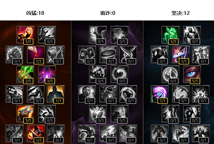 LOL上单carry位克烈 rank必备攻略 lol上单 带动 超强 lol 坐骑 人形 rank carry ar 克烈 新闻资讯  第3张