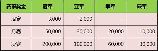 不容错过!TGA王者荣耀新赛季八月火爆开演! 高达 幅度 晋级 大幅 月火 季军 大奖 新赛季 王者荣耀新赛季 王者荣耀 新闻资讯 第2张 不容错过!TGA王者荣耀新赛季八月火爆开演! 高达 幅度 晋级 大幅 月火 季军 大奖 新赛季 王者荣耀新赛季 王者荣耀 新闻资讯 第2张