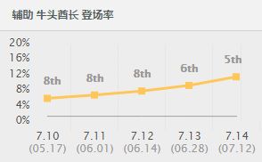 进可攻退可守 LOL7.14版本牛头辅助来袭! 闪现 小兵 爷们 一夫当关万夫莫开 视野 天赋 位移 辅助 牛头 新闻资讯 第1张 进可攻退可守 LOL7.14版本牛头辅助来袭! 闪现 小兵 爷们 一夫当关万夫莫开 视野 天赋 位移 辅助 牛头 新闻资讯 第1张