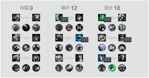 进可攻退可守 LOL7.14版本牛头辅助来袭! 闪现 小兵 爷们 一夫当关万夫莫开 视野 天赋 位移 辅助 牛头 新闻资讯 第3张 进可攻退可守 LOL7.14版本牛头辅助来袭! 闪现 小兵 爷们 一夫当关万夫莫开 视野 天赋 位移 辅助 牛头 新闻资讯 第3张