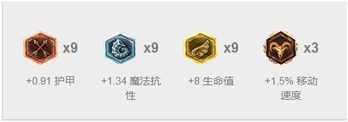 进可攻退可守 LOL7.14版本牛头辅助来袭! 闪现 小兵 爷们 一夫当关万夫莫开 视野 天赋 位移 辅助 牛头 新闻资讯 第4张 进可攻退可守 LOL7.14版本牛头辅助来袭! 闪现 小兵 爷们 一夫当关万夫莫开 视野 天赋 位移 辅助 牛头 新闻资讯 第4张